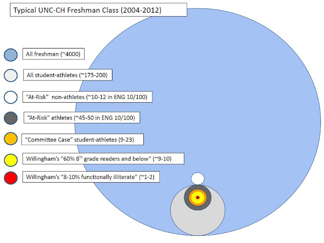 UNC%2BFreshman2.jpg