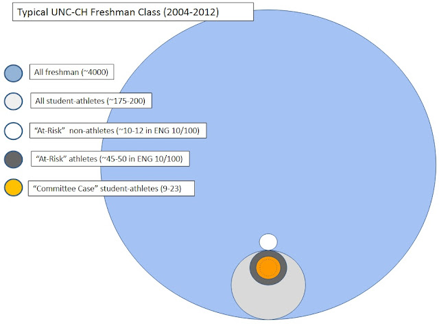 UNC%2BFreshman%2BClass.jpg