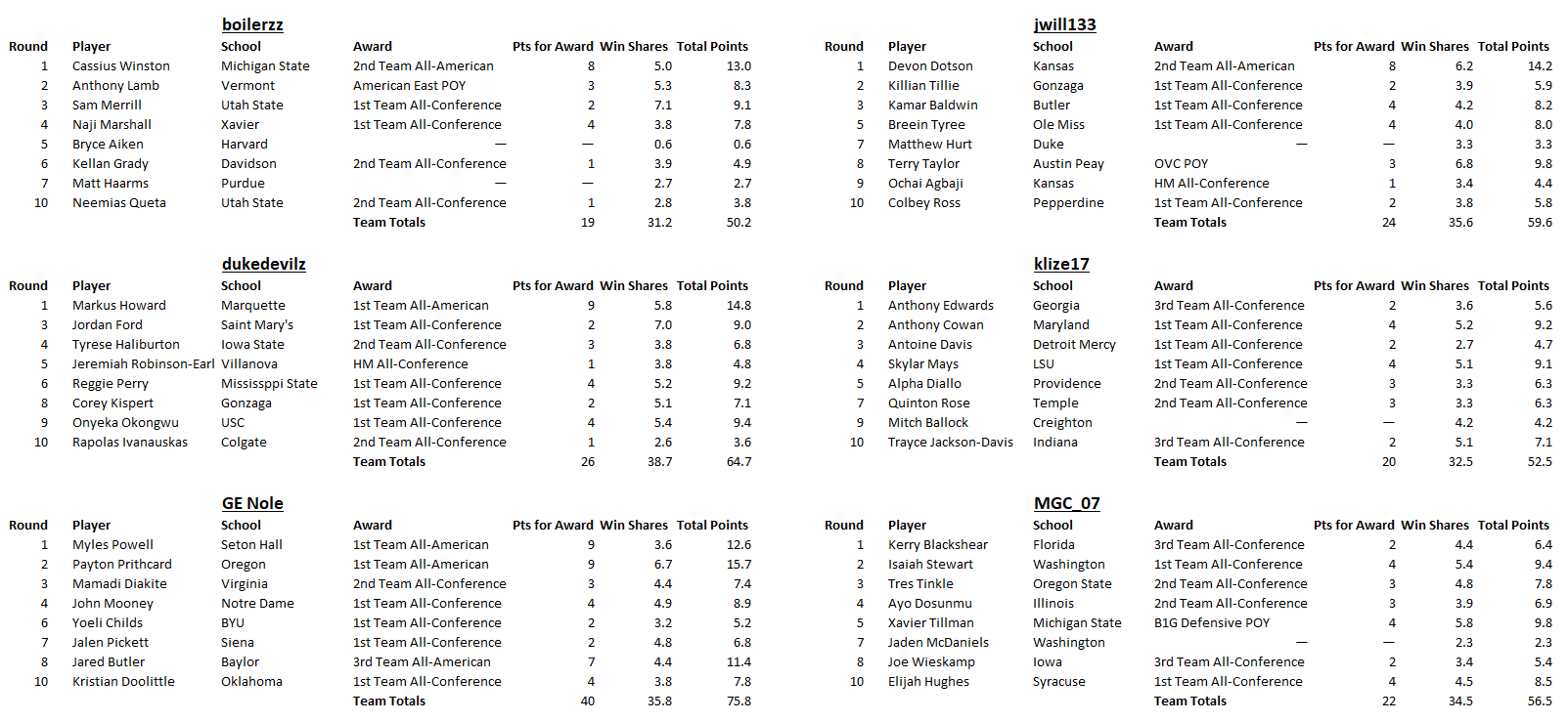 draft-final-standings-2020.png