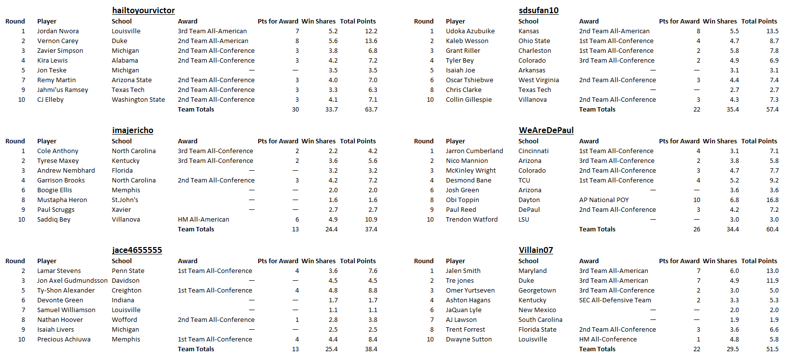 draft-final-standings1-2020.png